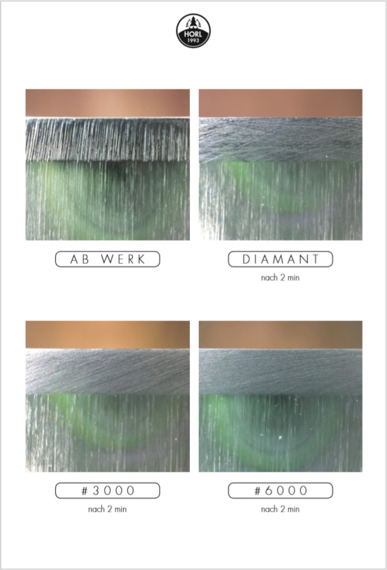 Horl Schärfegrad Visualisierung